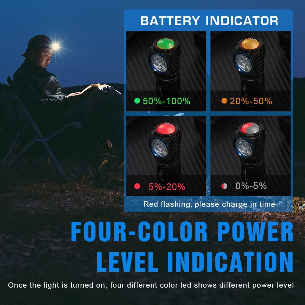 Powerful EDC Magnetic LED Headlamp - Image 2