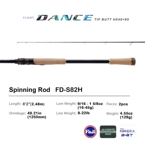 2-Piece Carbon Fiber Spinning Fishing Rod - Thumbnail Image 5