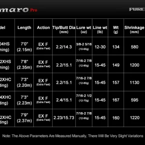 Carbon Fiber Travel Fishing Rod - Thumbnail Image 4