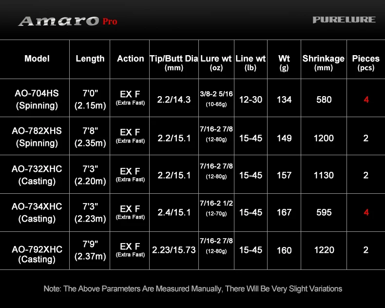 Carbon Fiber Travel Fishing Rod - Image 4