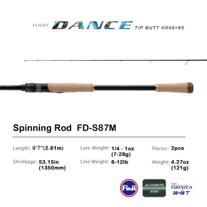 2-Piece Carbon Fiber Spinning Fishing Rod - Thumbnail Image 2