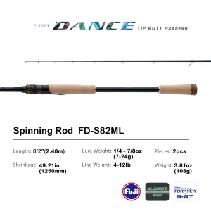 2-Piece Carbon Fiber Spinning Fishing Rod - Thumbnail Image 4